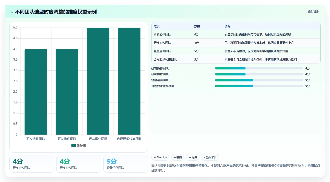 企业协作新选择:2026年Confluence好用吗工具选型攻略及6款推荐