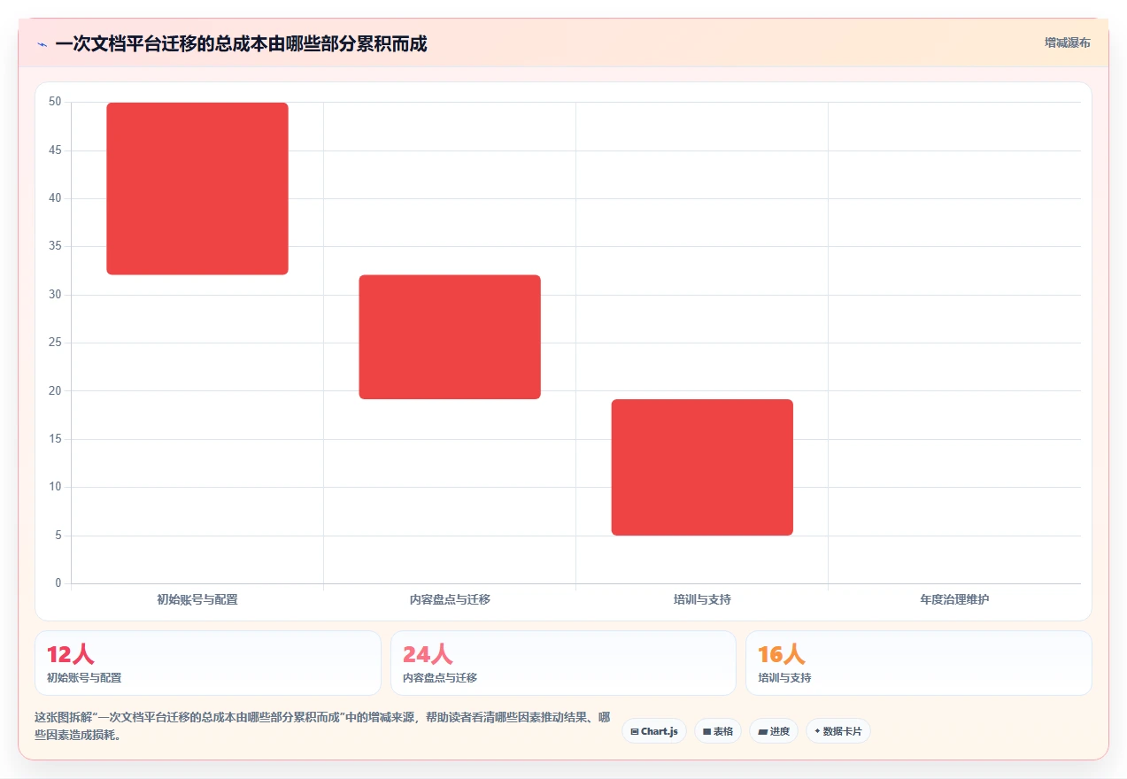 提升协作效率：2026年最值得投资的5大web文档管理工具