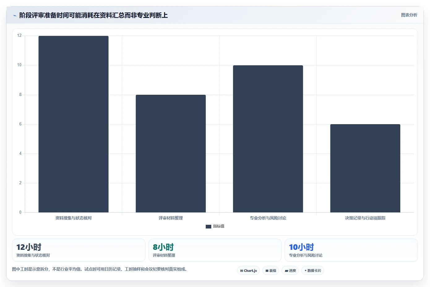 选对工具事半功倍：2026年ipd研发管理平台TOP5推荐