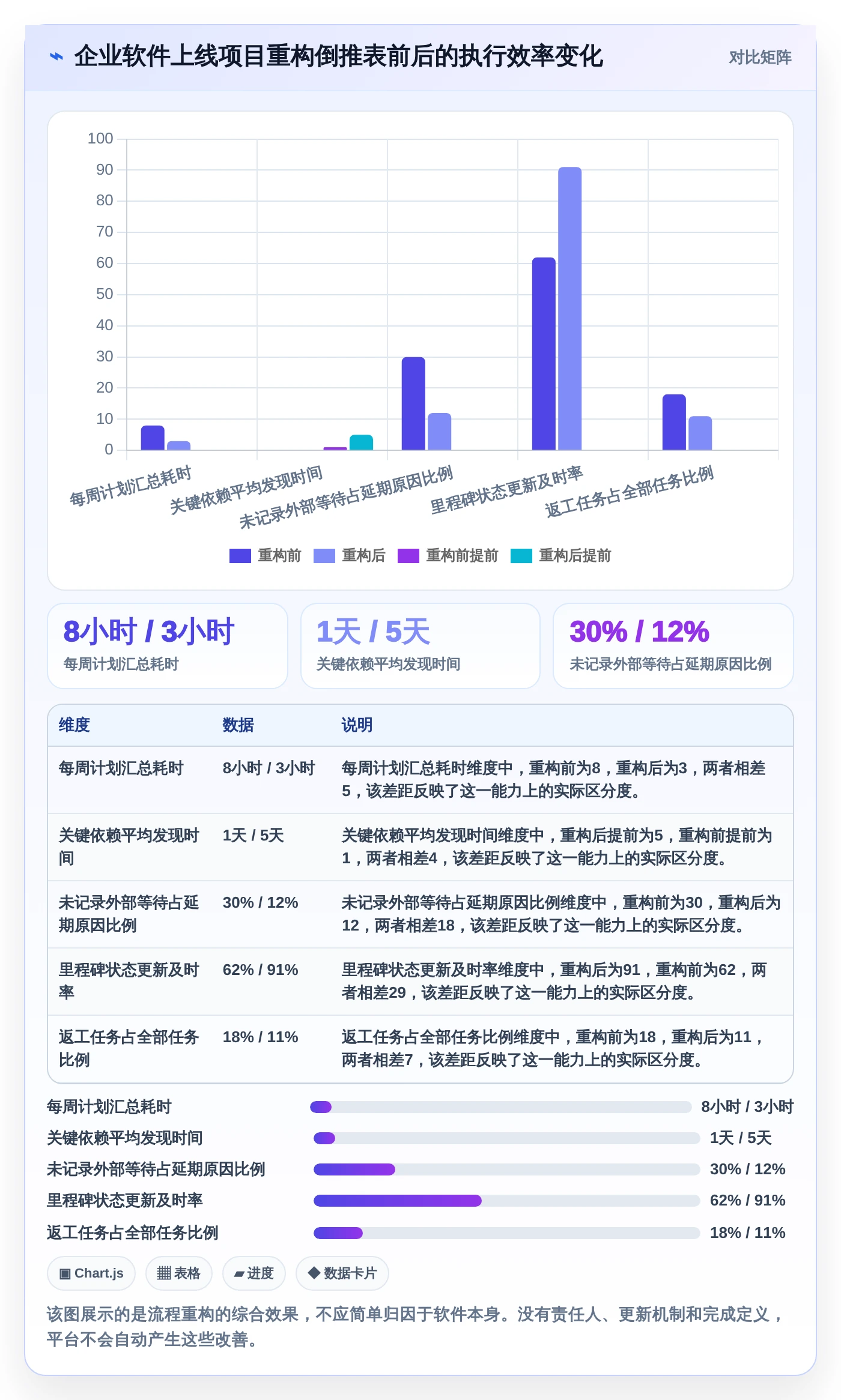 打造完美项目时间线:2026年7款优秀计划倒推表工具推荐