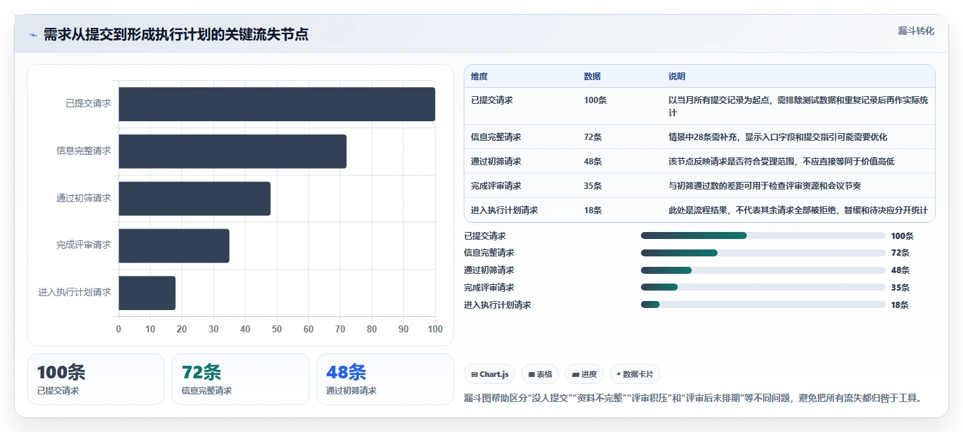 2026年项目管理新标准：6大项目需求登记表工具横向对比