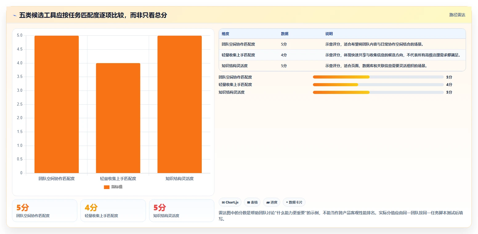 提升团队效率:2026年5大可多人编辑的共享文档软件选型指南