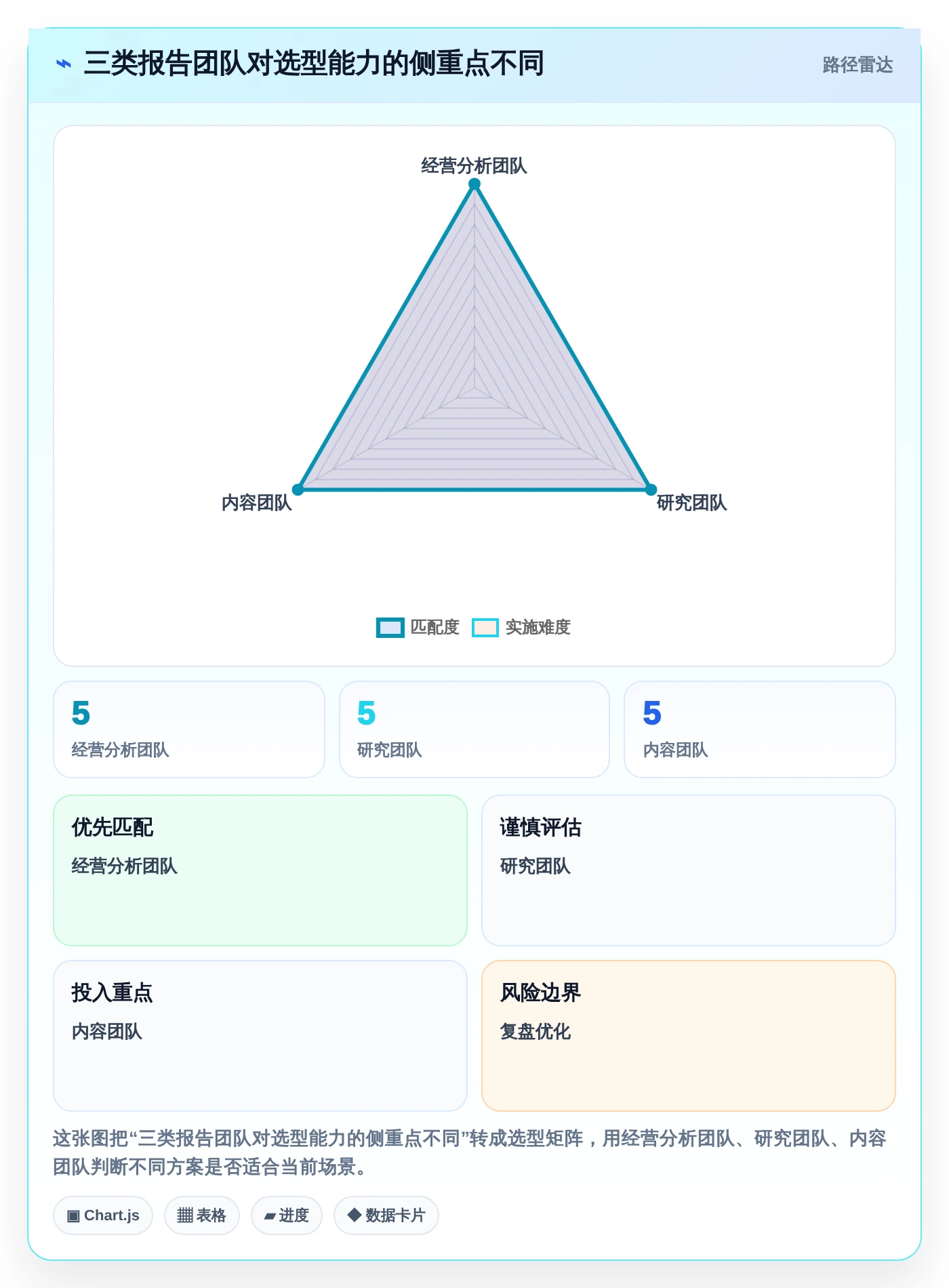 2026年必备：6款顶级生成报告工具深度对比