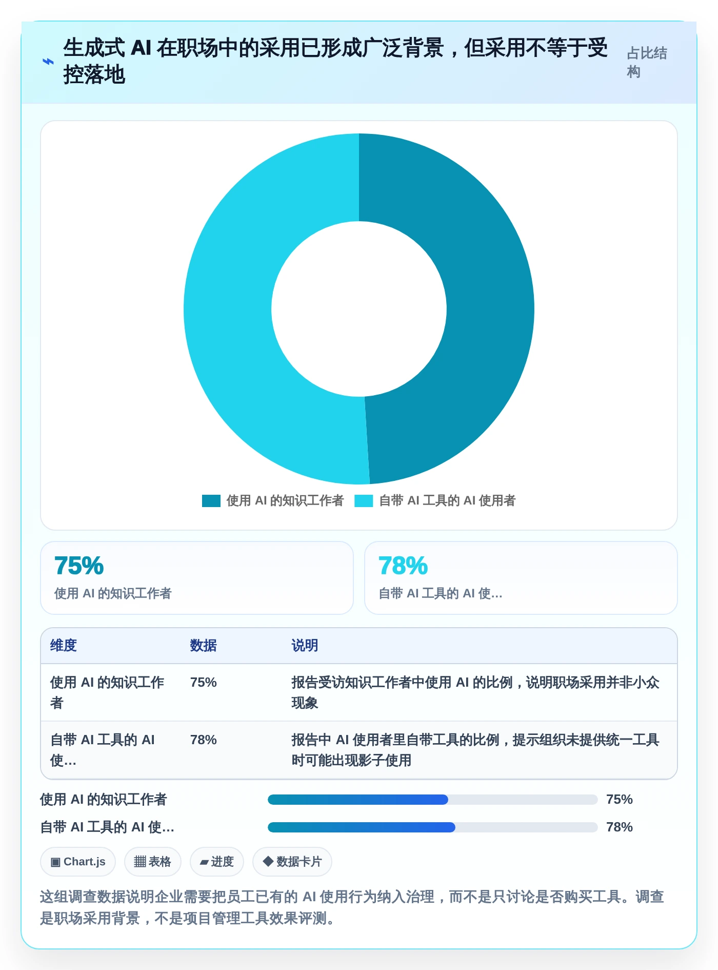 项目经理的AI助手：2026年最值得投资的6款智能工具