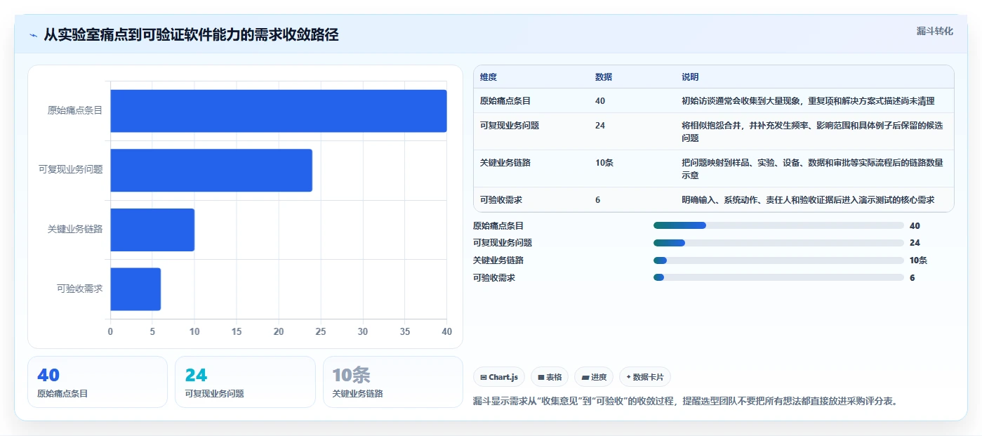 选对工具事半功倍：2026年研发实验室管理软件选型指南