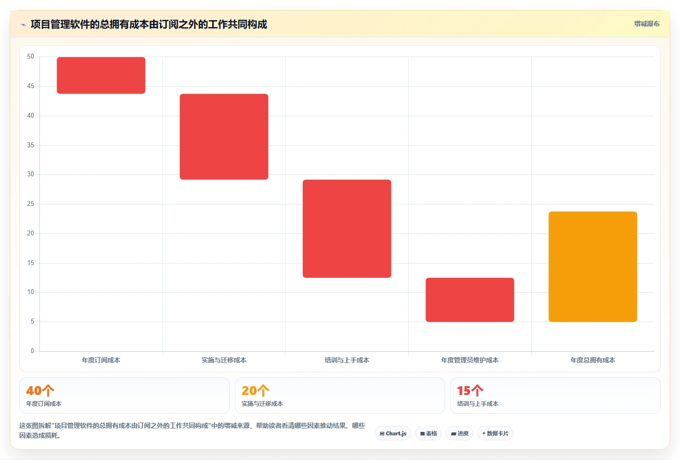 效率提升必读:2026年6大项目管理软件哪个好用详细测评