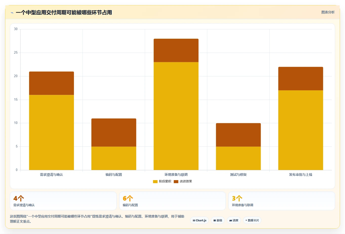 选对工具事半功倍：2026年应用开发一体工具选型指南
