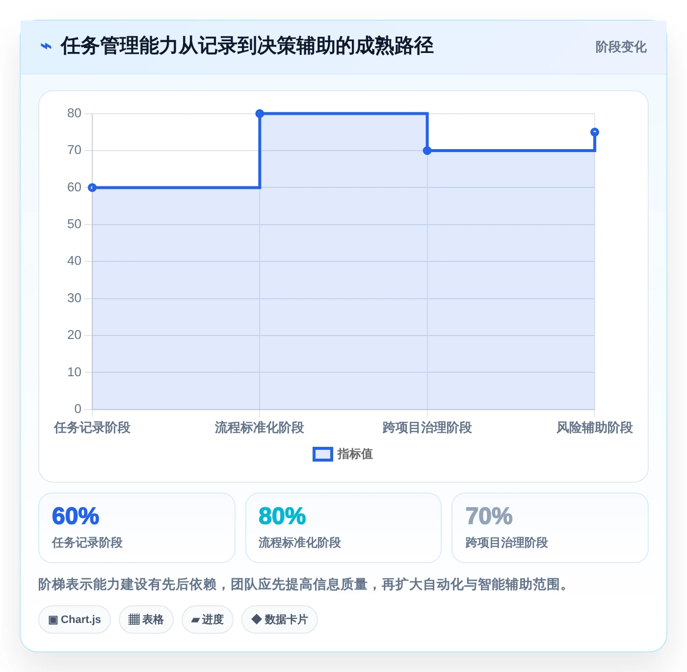 项目管理新趋势:2026年最受欢迎的5大工作任务工具盘点