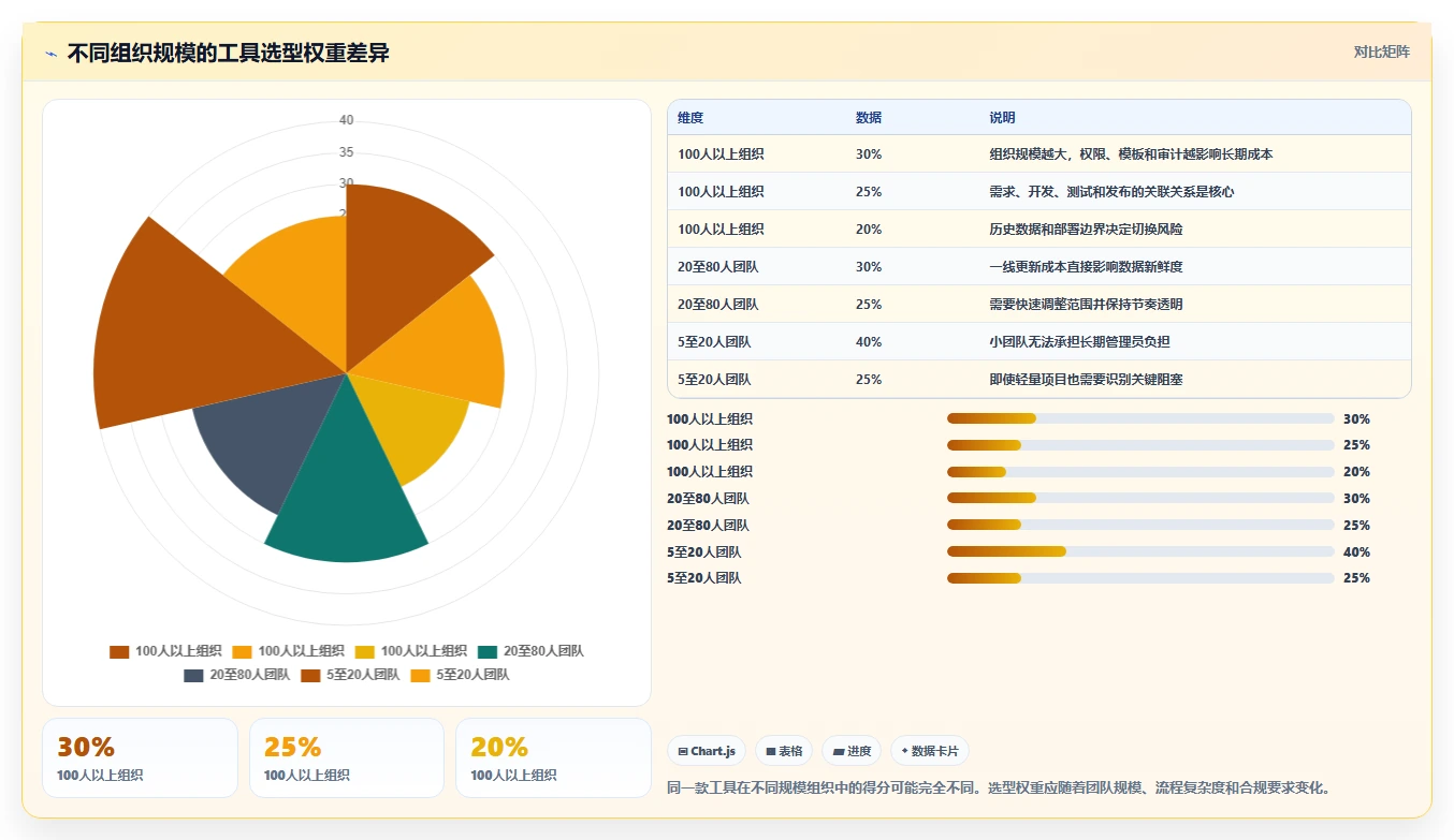 项目经理必看:2026年7款最佳软件项目开发进度管理软件推荐及选型指南