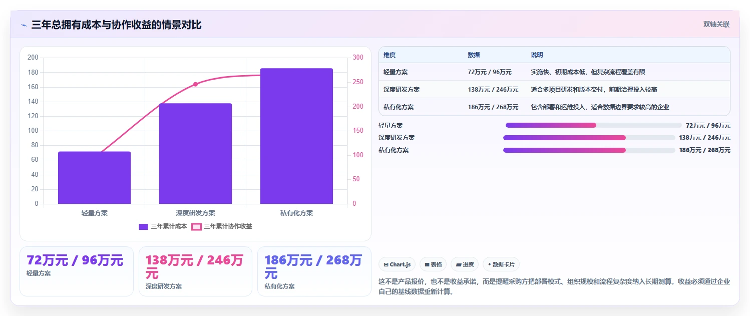 提升团队协作:2026年最值得投资的5款工作任务发布系统