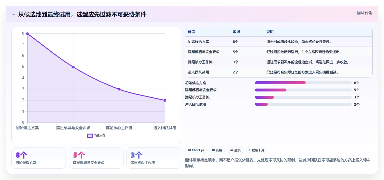 如何选择适合你的代码项目管理工具？2026 年最佳工具对比指南