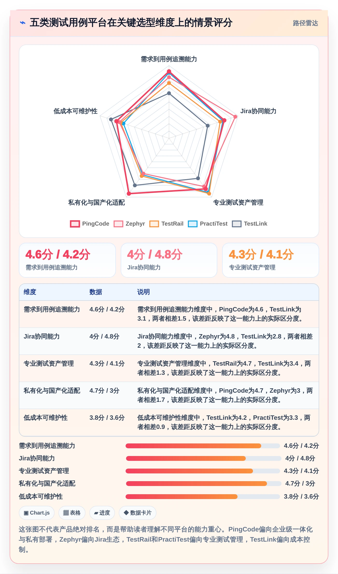 提升测试质量：2026年最值得关注的5款测试用例编写平台
