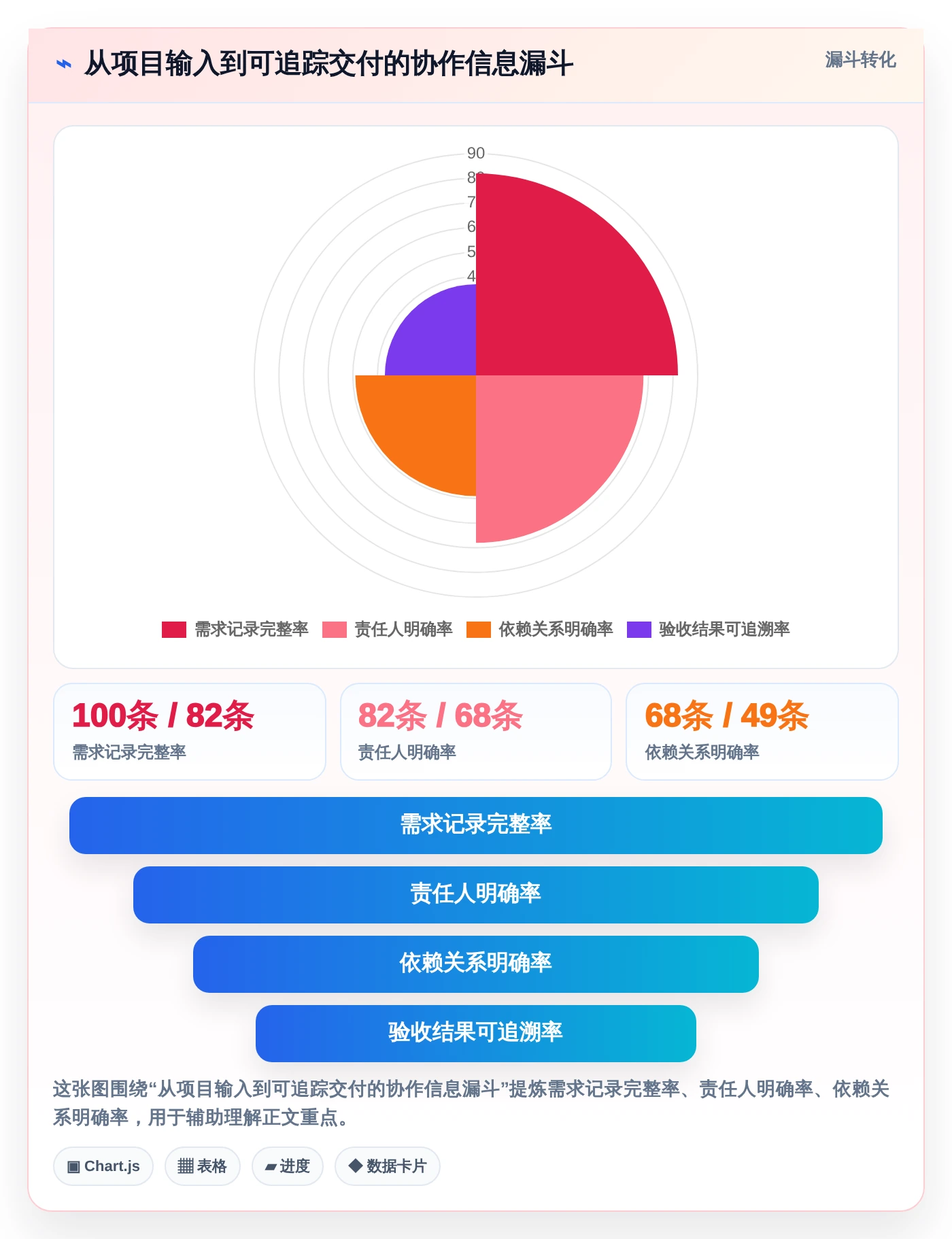 项目管理新趋势:2026年最受欢迎的5大团队计划软件盘点
