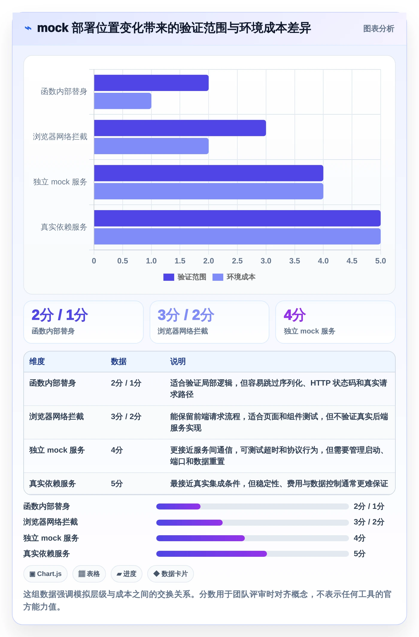 提升测试质量!2026年不容错过的5大软件测试mock代码工具对比