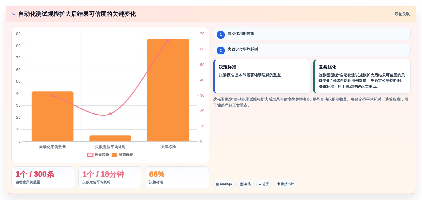测试管理平台怎么选？2026年主流工具选型推荐指南