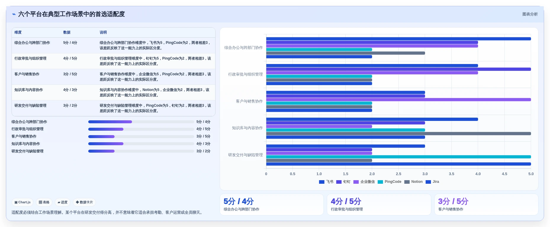2026年效率革命:6大工作协作平台工具对比与选择指南