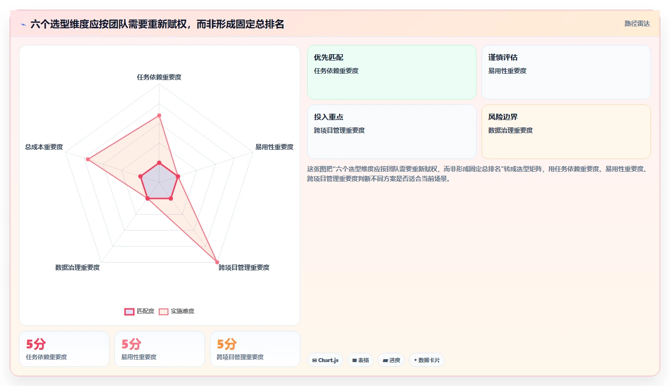 2026年项目管理新趋势:6款甘特图管理软件工具大PK