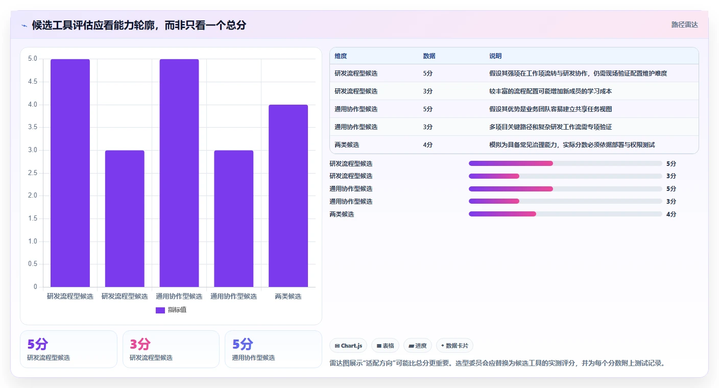 提升项目效率!8款顶级蓝点通用管理系统工具推荐(2026版)