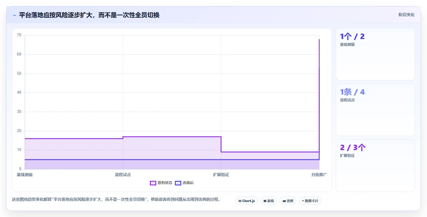 提升团队效率：2026年最值得投资的5大研发管理效能平台