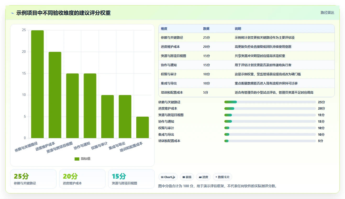 2026年项目管理利器:6款顶级在线甘特图软件深度对比