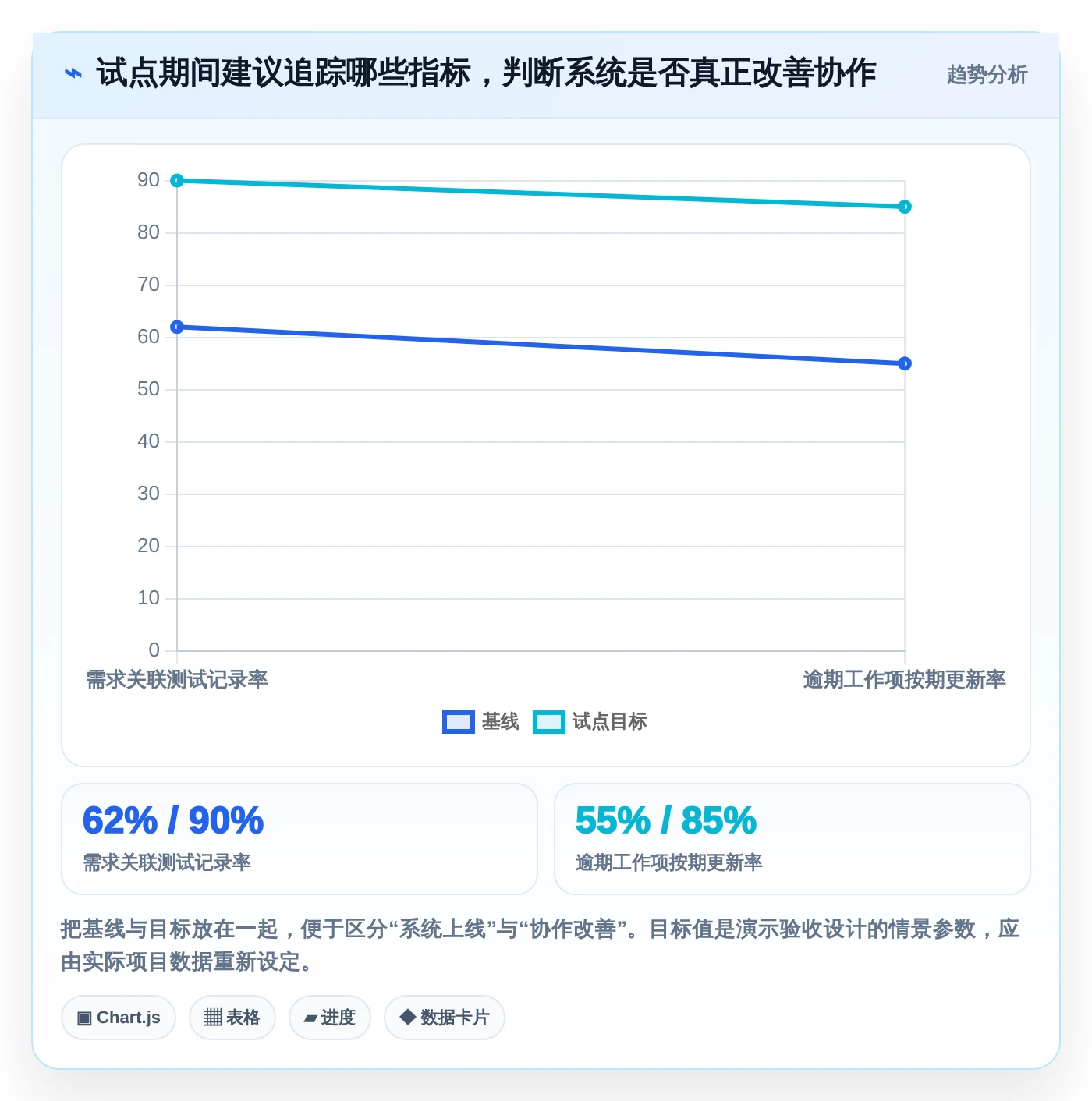 项目经理必读:2026年7大信息科技项目管理平台亮点工具选型指南