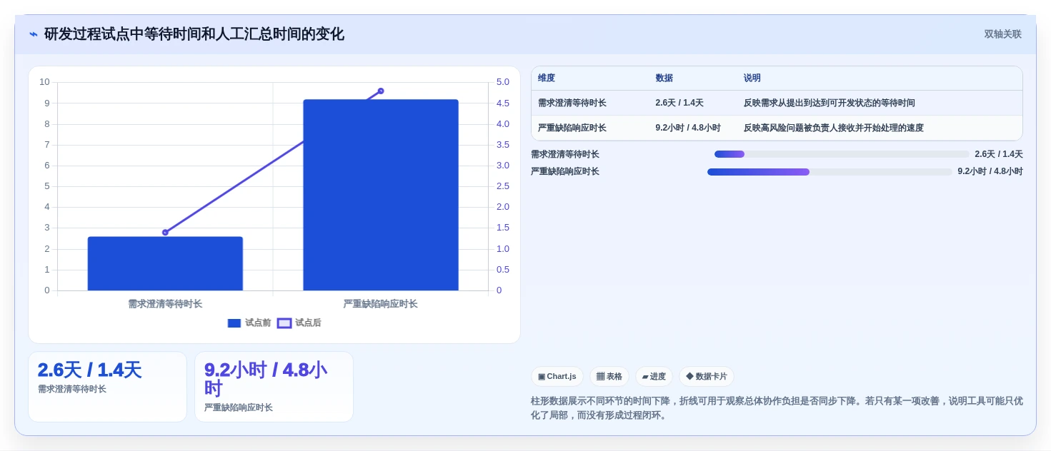 研发团队必看:2026年最具性价比的5大研发过程工具推荐