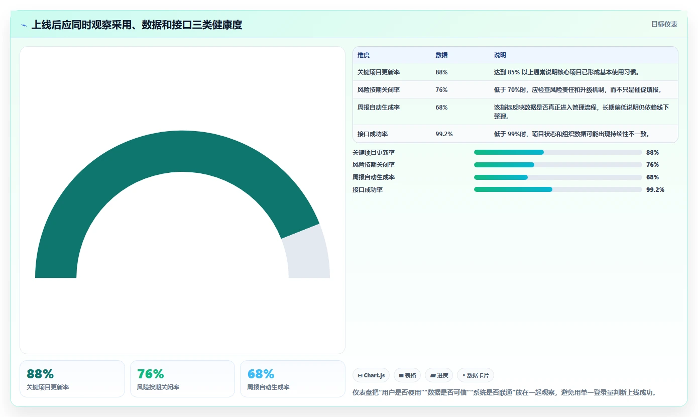 自主可控的项目集管理软件有哪些?2026年企业信创替代选型指南