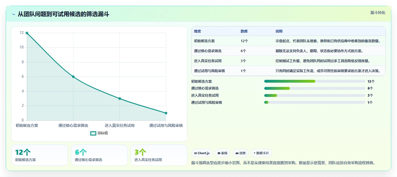 如何选择适合你的团队任务管理软件？2026 年最新选型指南