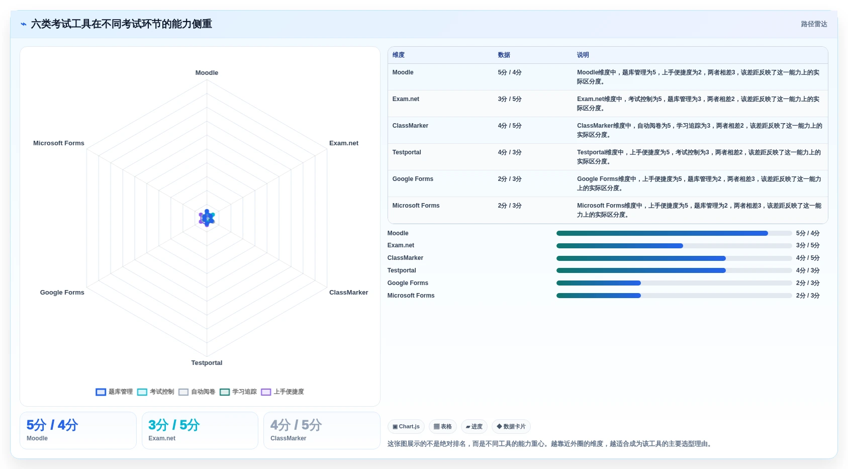 2026年效率之选：Top 6 exam测试工具全面对比