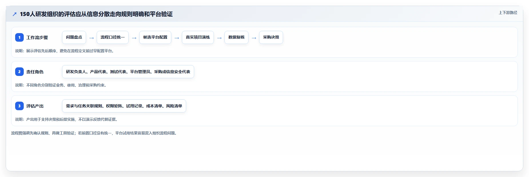 研发团队必备:2026年最受欢迎的5大PingCode项目管理平台工具