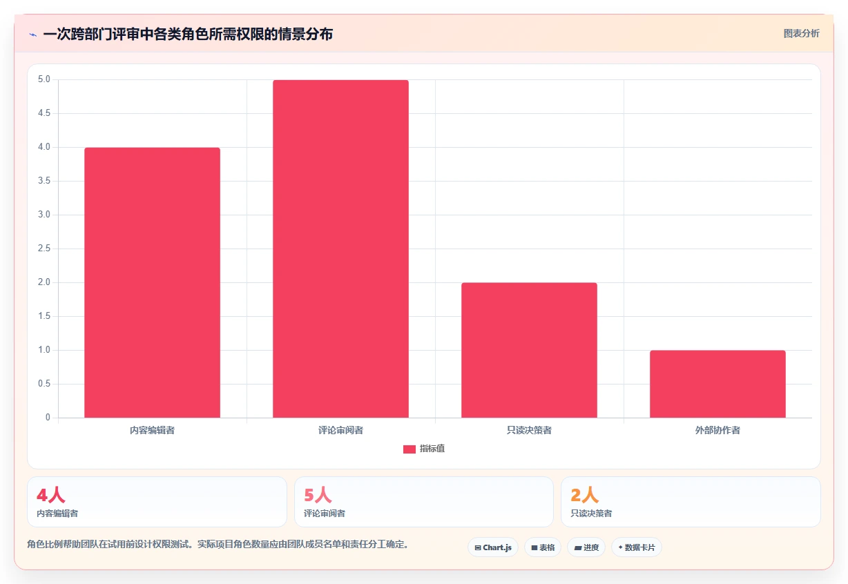 提升团队生产力:2026年8款顶级可以同时编辑的文档软件工具盘点