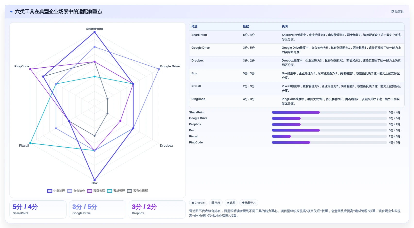 2026年效率革命:6大电子文件管理系统工具对比与选择指南