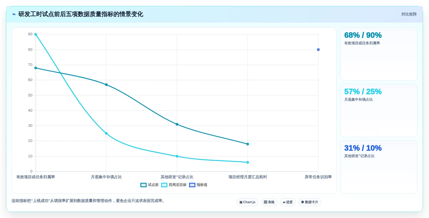 2026年研发效率革命:6款顶级研发人员工时系统全面对比