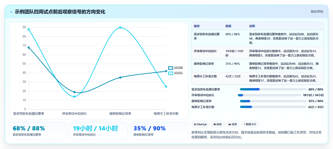 敏捷开发团队首选:2026年最值得投资的5款软件开发任务管理软件