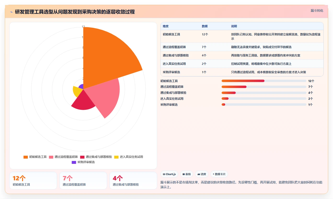 研发管理软件求推荐？2026年主流工具深度测评与选型指南