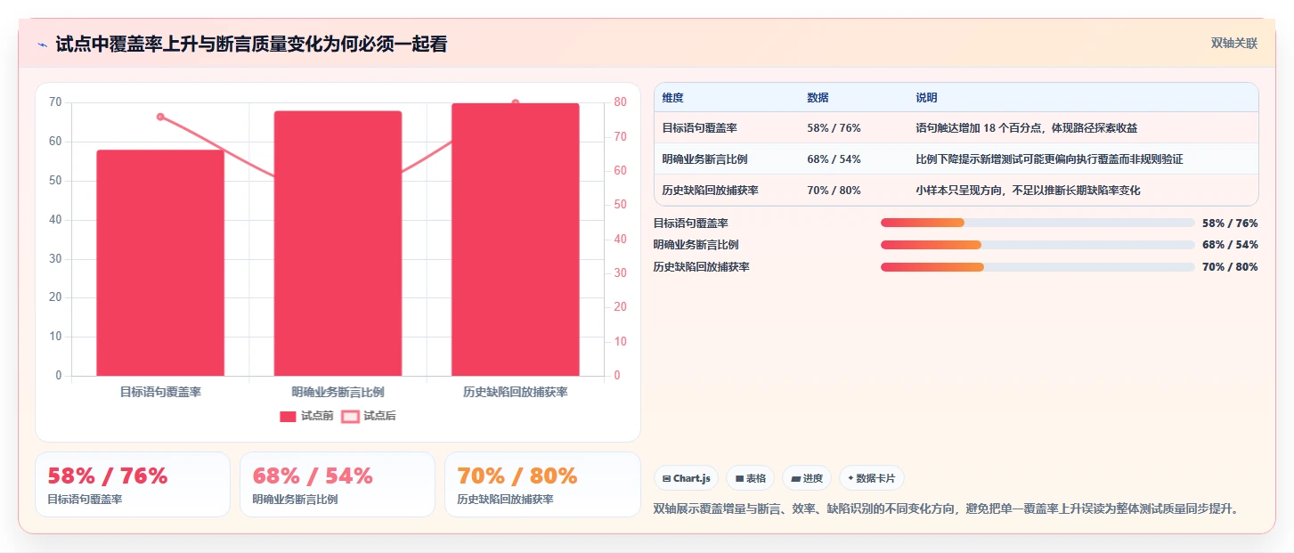 2026年效率革命:6款顶级自动生成语句覆盖测试用例工具全面对比