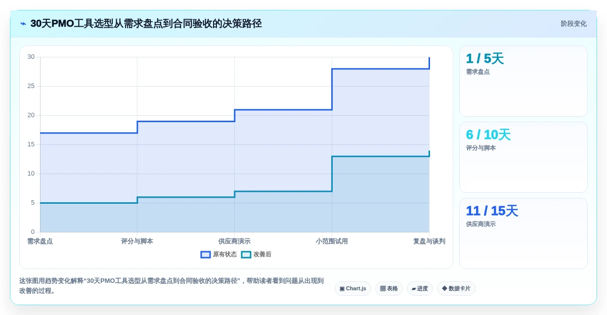 如何选择最适合your企业的pmo工具软件?2026年选型指南