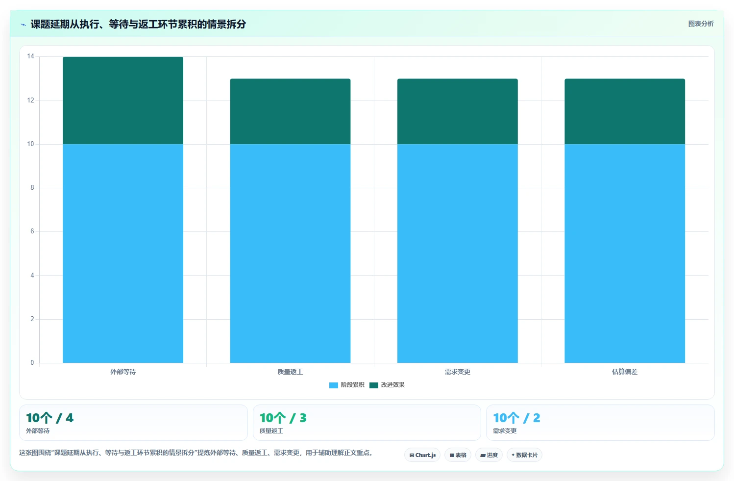 提升项目效率：2026年最佳课题进度管理工具选型指南