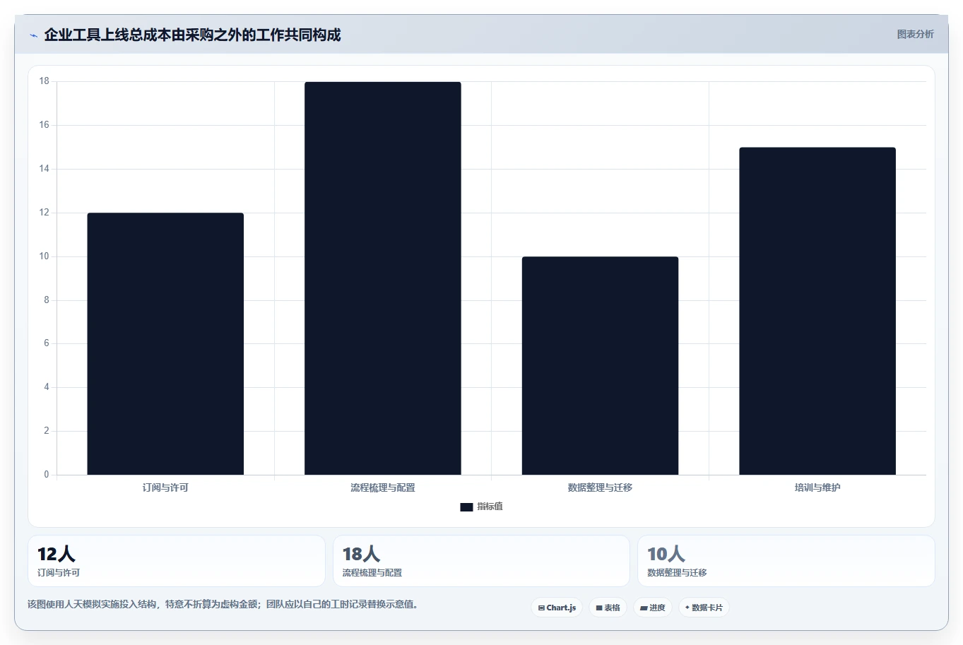 2026年最佳选择:深度解析7款PingCode是什么系统工具
