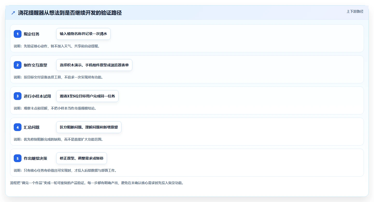 零基础也能快速上手：2026年3款新手友好型傻瓜软件开发工具推荐