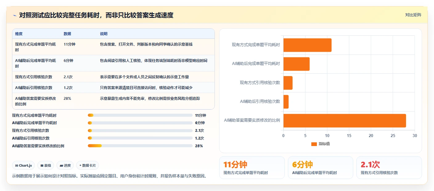 2026年效率革命:6大企业文档管理系统AI助手全面对比