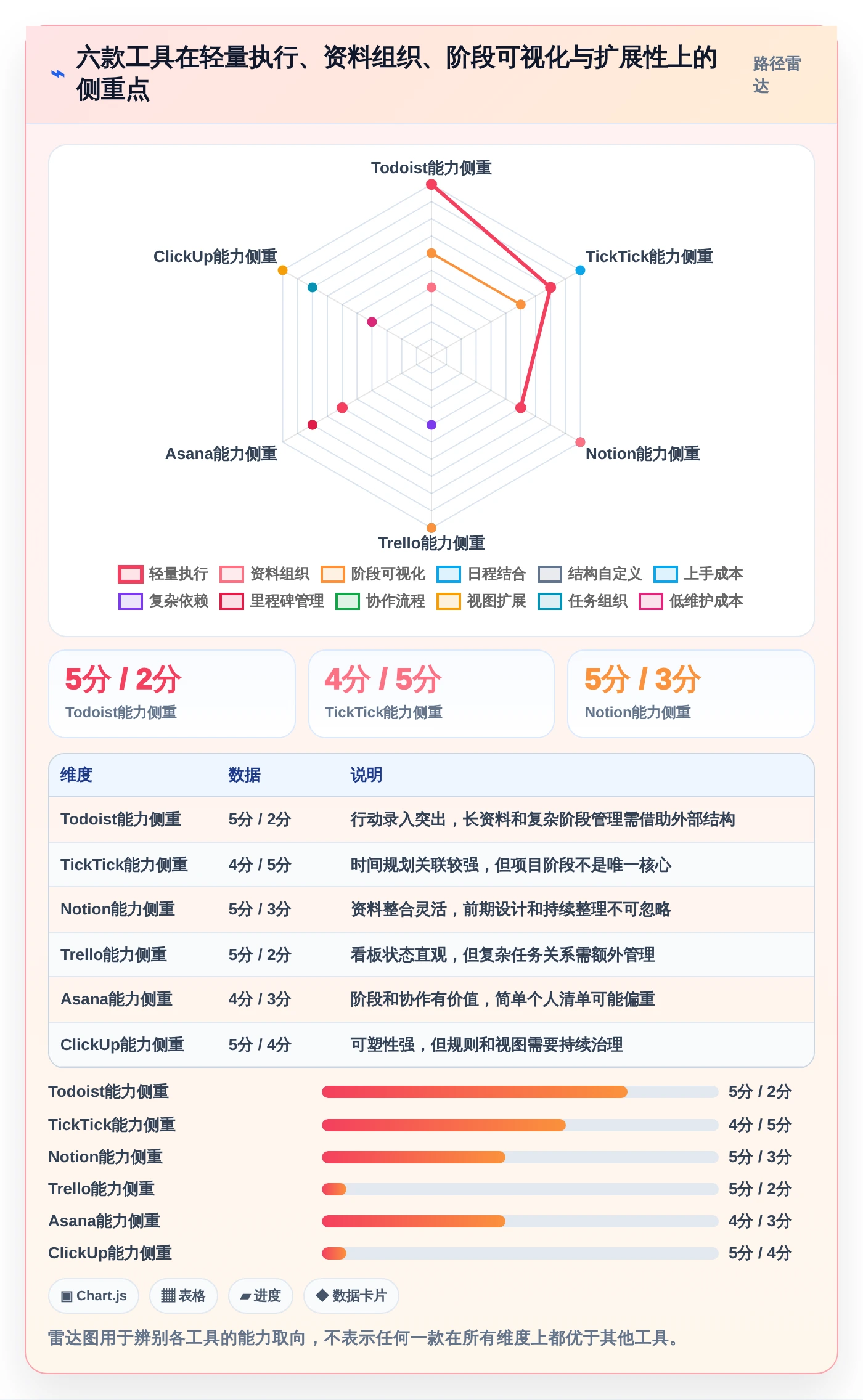 2026年效率神器:6款个人使用项目进程管理软件工具深度对比