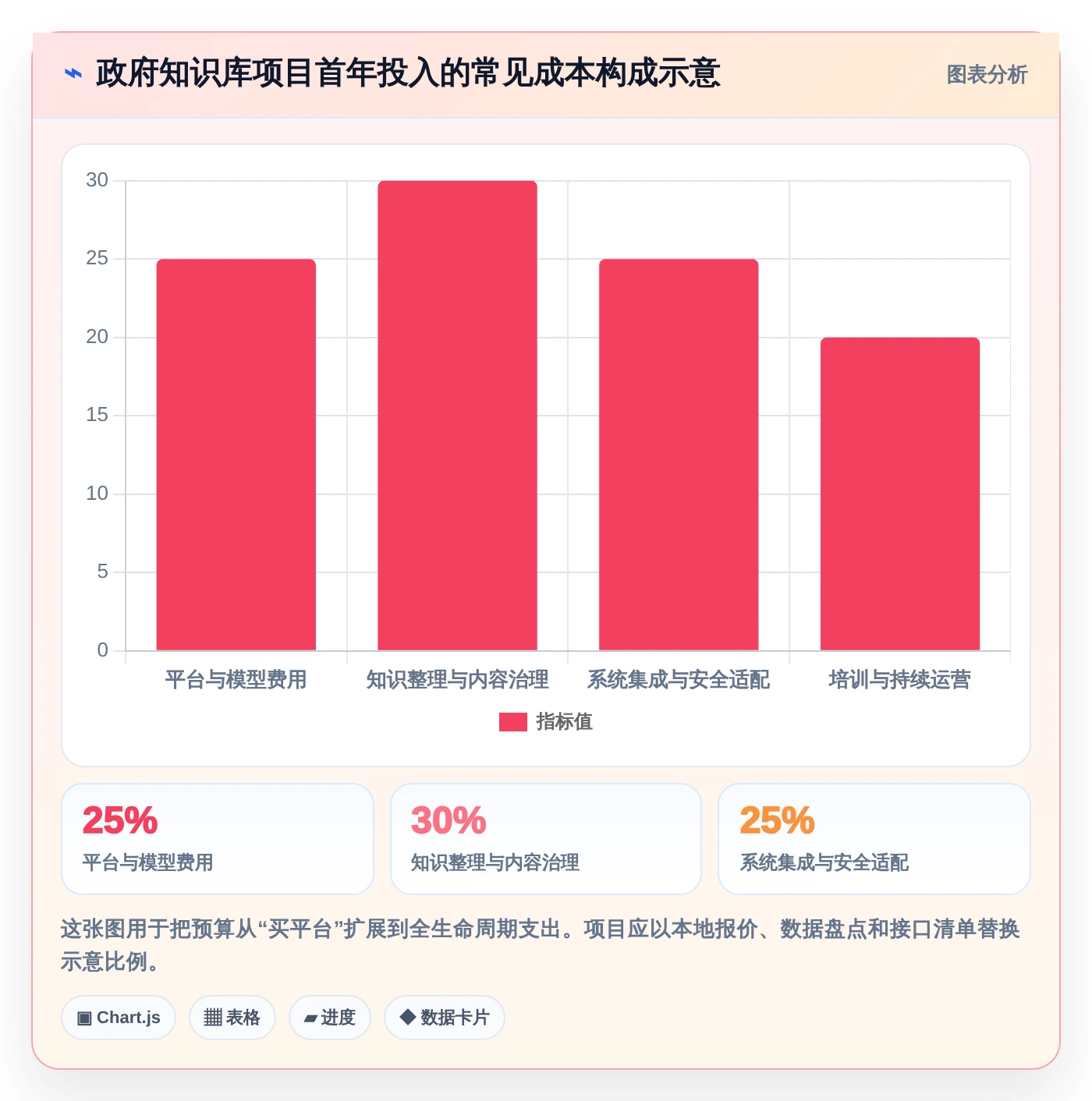 智慧政务新选择：2026年最值得投资的5款政府行业知识库系统