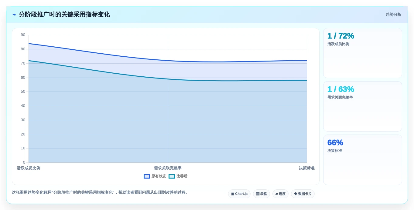 一;工具选型攻略：8大功能助力项目成功