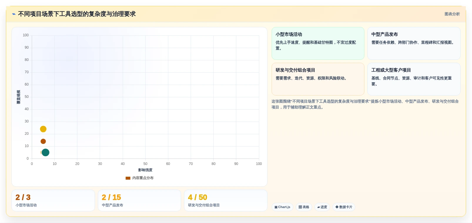 突破项目管理瓶颈:2026年5款革新性项目甘特图系统工具推荐
