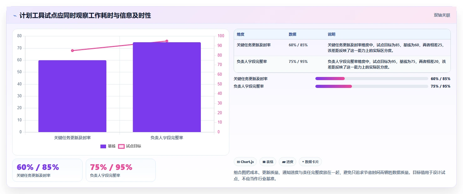 打造高效团队:2026年7款革新性计划图表软件工具推荐