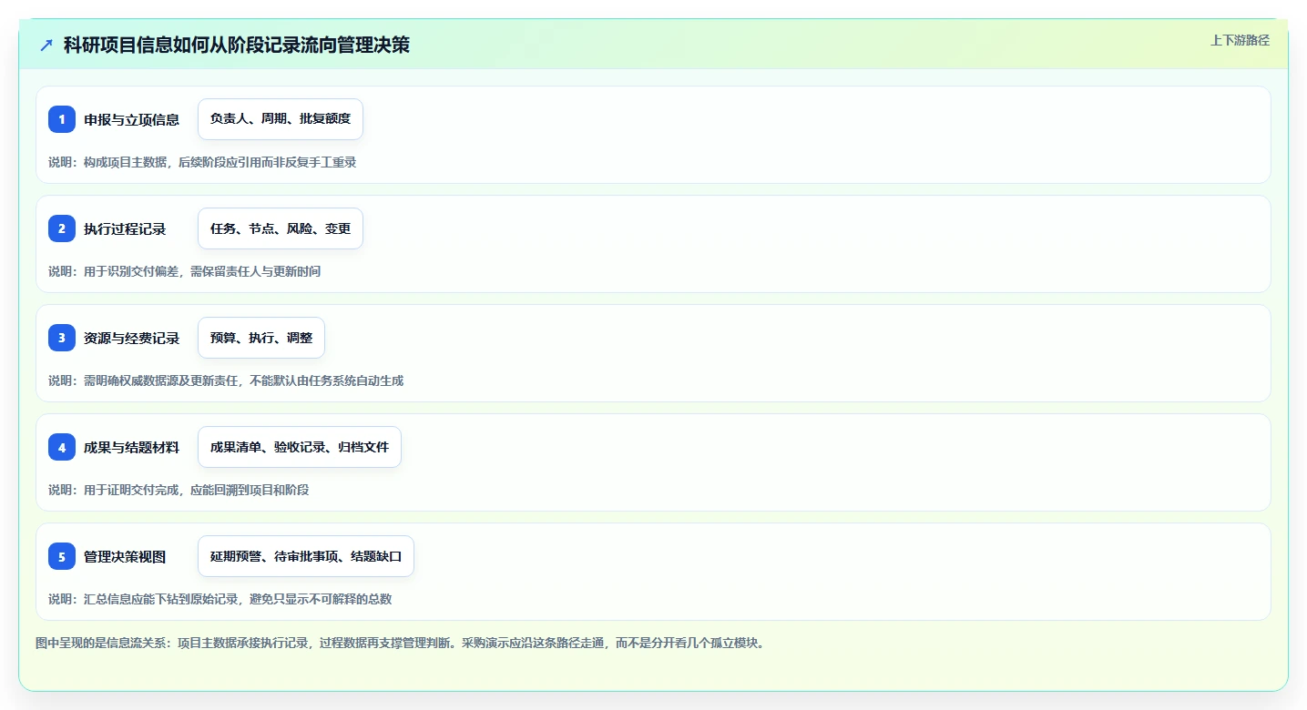 2026年科研项目管理系统选型指南:6款提升交付效率的企业级平台