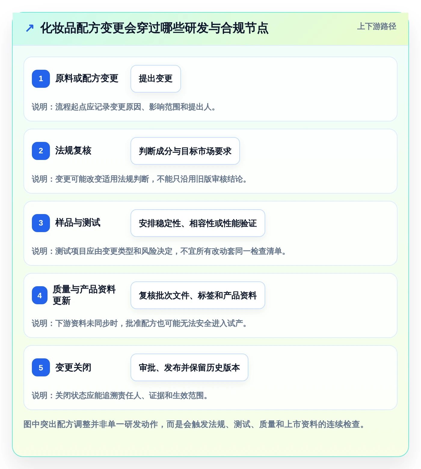 提升研发管理效率！2026年最受欢迎的7款化妆品研发系统软件对比