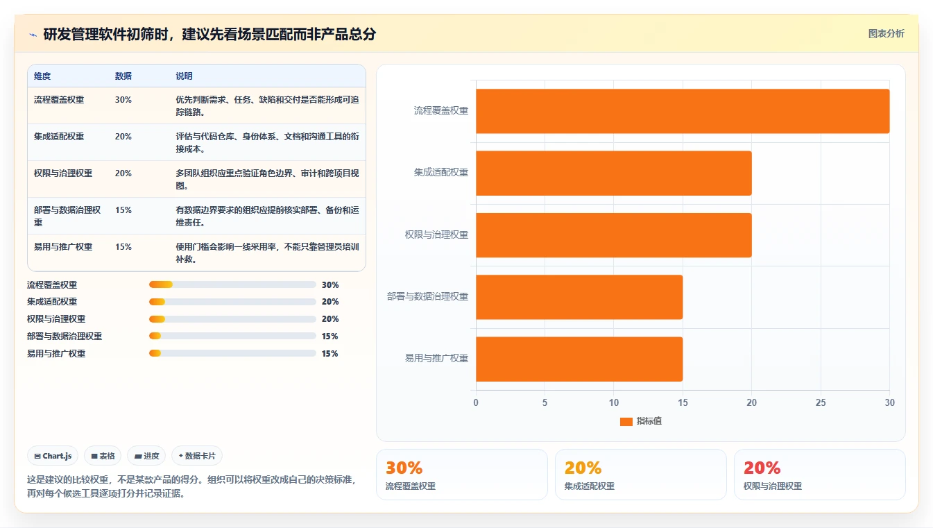 2026年好用的研发管理软件有哪些推荐：深度测评与选型指南