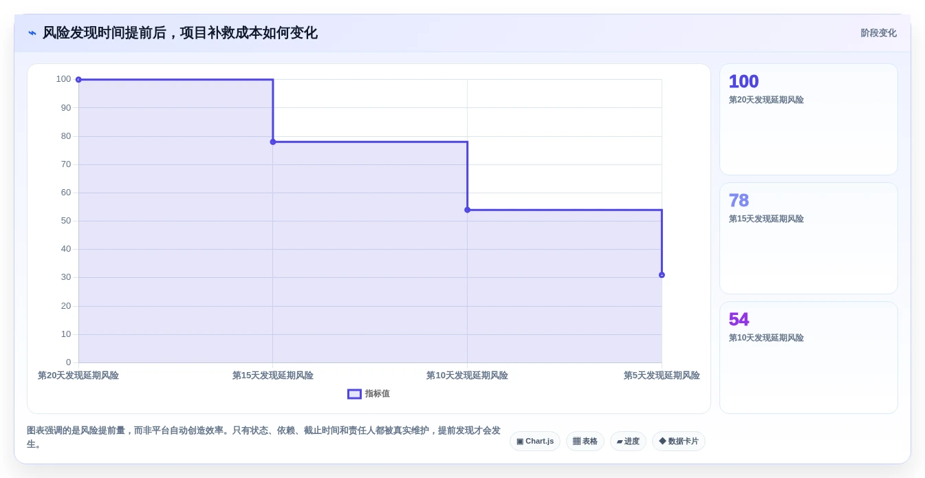 2026年不容错过:6款顶级在线项目协作平台全面对比